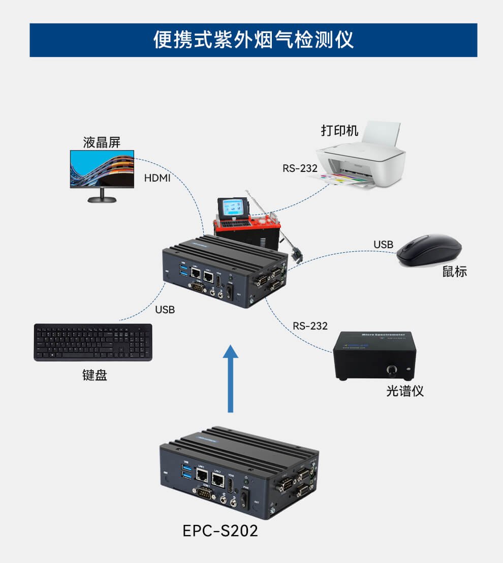 研華嵌入式工控機