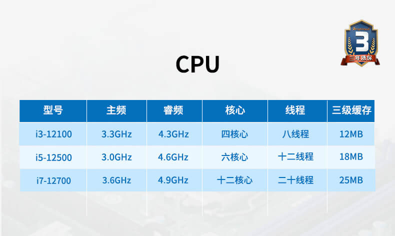 酷睿12代工控機