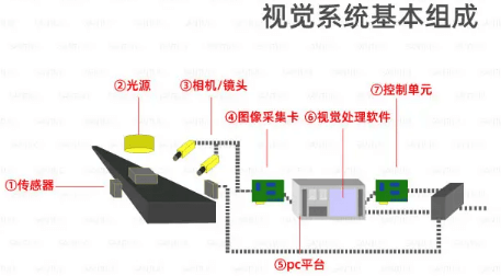 機器視覺.png