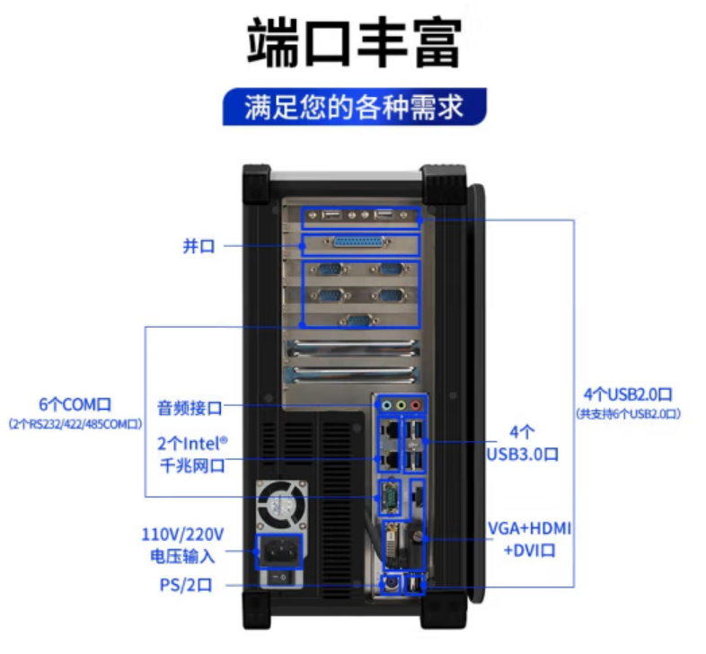 加固便攜機(jī)端口.png