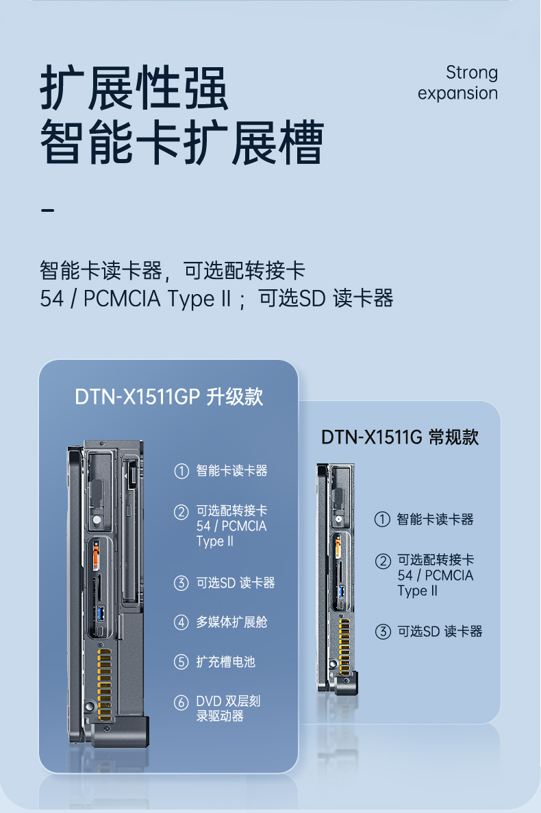 酷睿11代三防筆記本,15.6英寸軍用電腦,DTN-X1511G.jpg