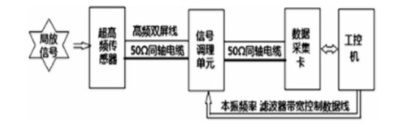 變壓器架構(gòu)