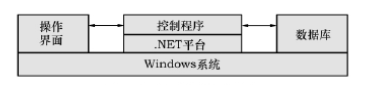 沖槽機(jī)控制系統(tǒng)