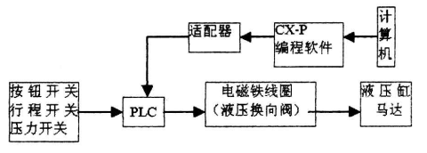 工控機在機械液壓控制系統(tǒng)中的應用