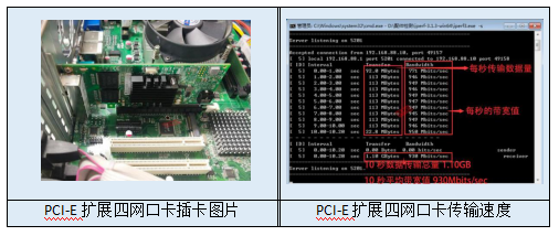 PCI-E擴展槽擴展四網口卡示意圖及性能測試圖