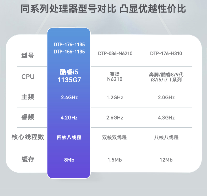 酷睿11代工業(yè)平板,電容觸摸屏工控一體機(jī),DTP-156-1135.jpg