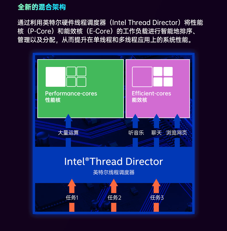 酷睿12代無風(fēng)扇嵌入式工控機(jī),DTB-3180-Q670E.png