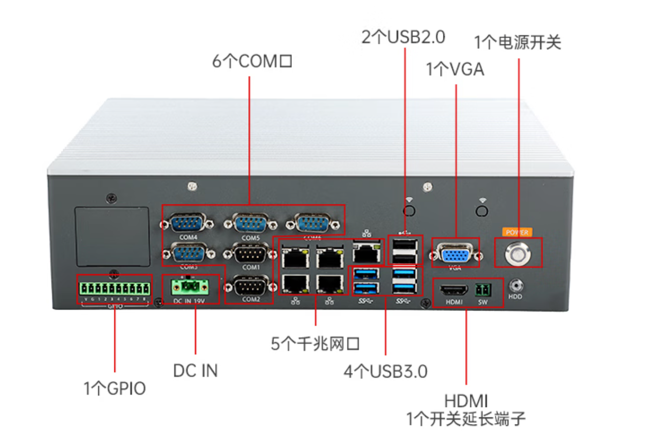 1個miniPCIe，1個PCIe*16，1個PCIe*16金手指。