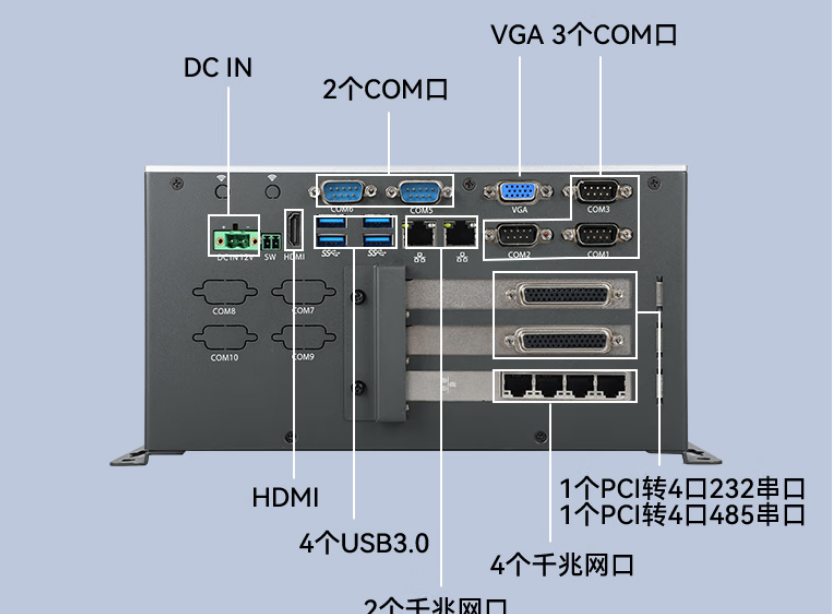 端口多：該設(shè)備裝配了14個(gè)COM口，10個(gè)USB接口，6個(gè)千兆網(wǎng)口。增大了用戶操作的便利性，可適應(yīng)更多的環(huán)境，保障了機(jī)器運(yùn)行的穩(wěn)定性。同時(shí)，電源采用DCIN12V輸入，續(xù)航時(shí)間長(zhǎng)，讓用戶擺脫電源的束縛。