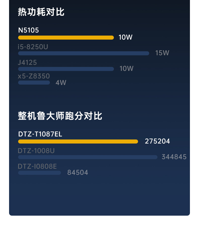 三防平板電腦,10.1英寸IP65倉(cāng)儲(chǔ)物流分揀,DTZ-T1087EL.jpg