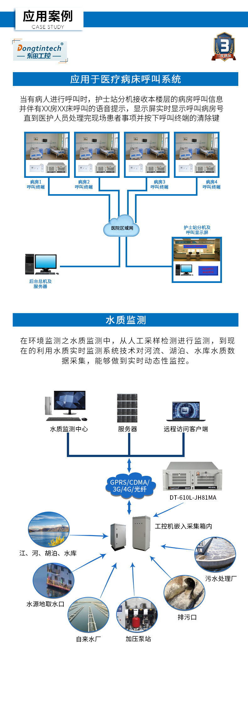 酷睿4代工控機(jī),610L工業(yè)電腦,DT-610L-JH81MA.jpg