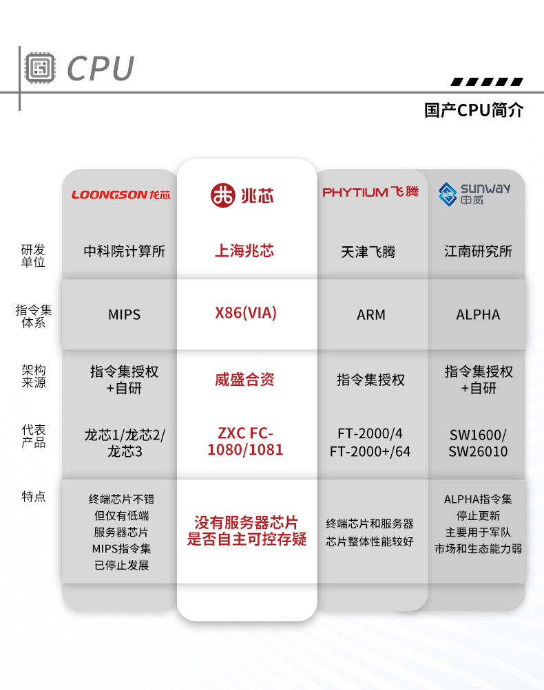 東田國產(chǎn)化工控機(jī),工業(yè)控制計(jì)算機(jī),DT-610X-U6780MA.jpg