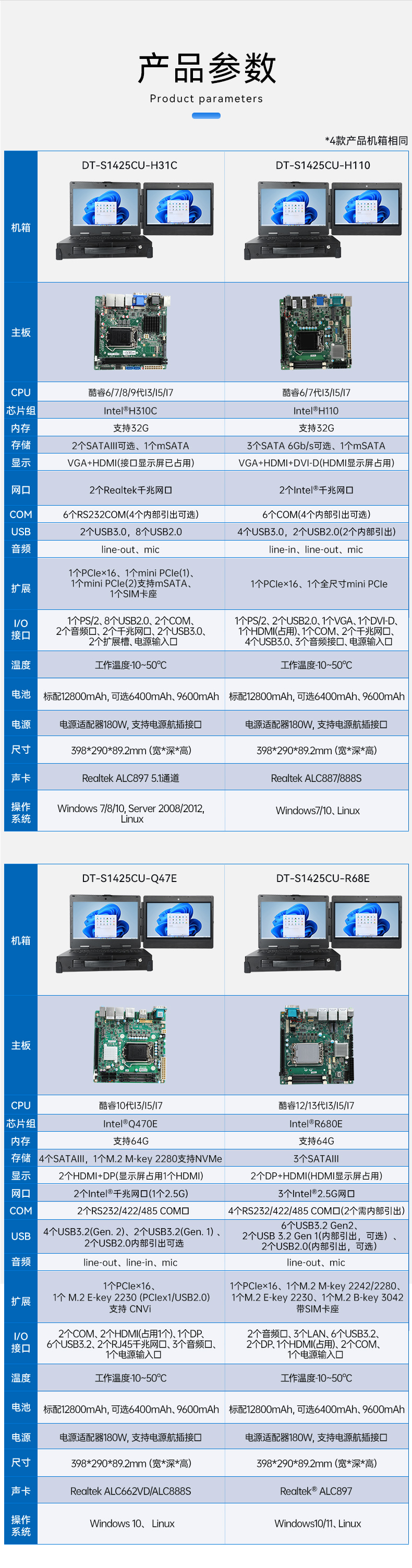 雙屏加固便攜機(jī),移動(dòng)工作站,DT-S1425CU-H31C.jpg