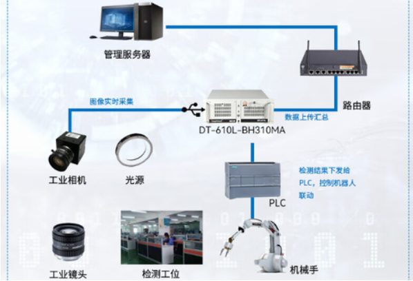 機(jī)器視覺4U工控機(jī).png