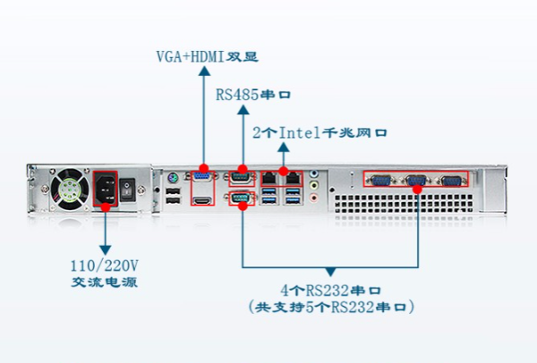 1U工控機(jī)端口.png