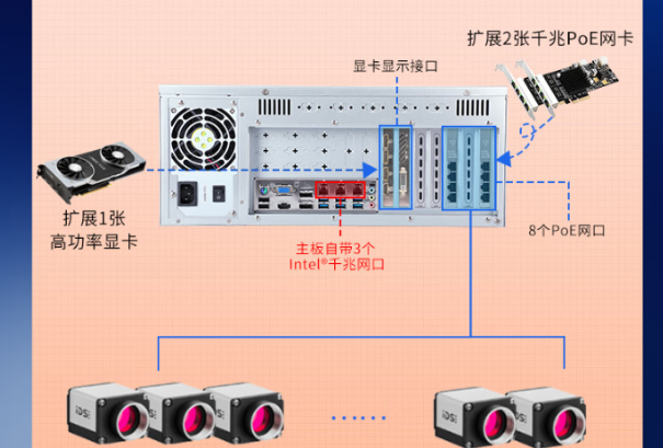 工控機擴展功能.png