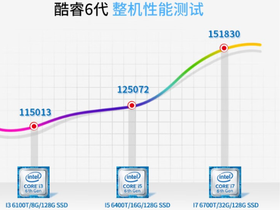 無風(fēng)扇工控機(jī)處理器.png