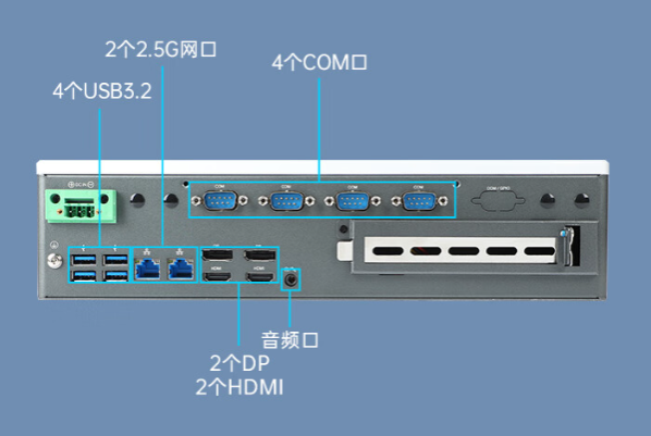 嵌入式工控機端口.png