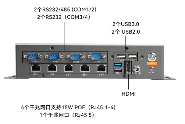 嵌入式工控機端口.png