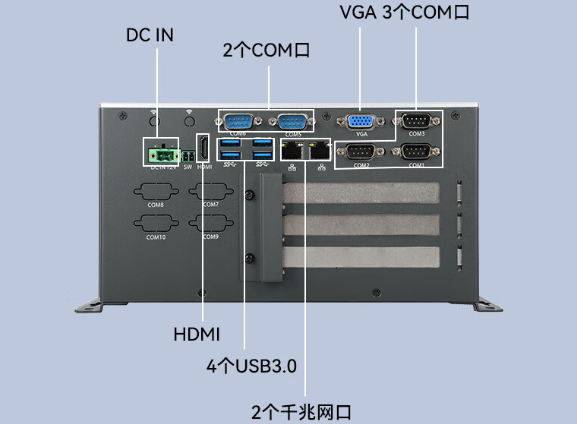 嵌入式工控機(jī)端口.png