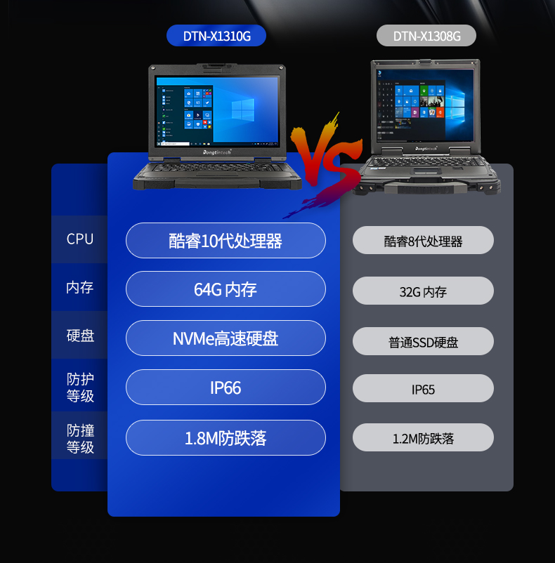 13.3英寸全加固筆記本,工業(yè)筆記本電腦,DTN-X1310G.jpg