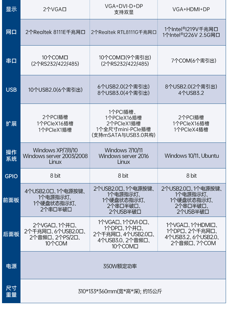 酷睿2/3代研華嵌入式工控機(jī),研華工控主機(jī),EPC-B3501.jpg