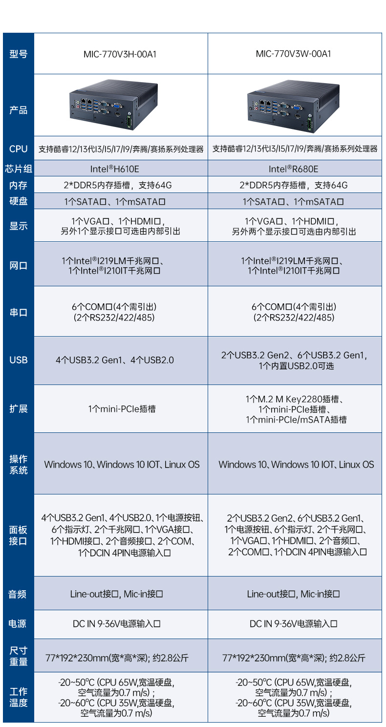 酷睿6/7代研華工控機(jī),研華工業(yè)電腦,MIC-7700Q-00A2.jpg