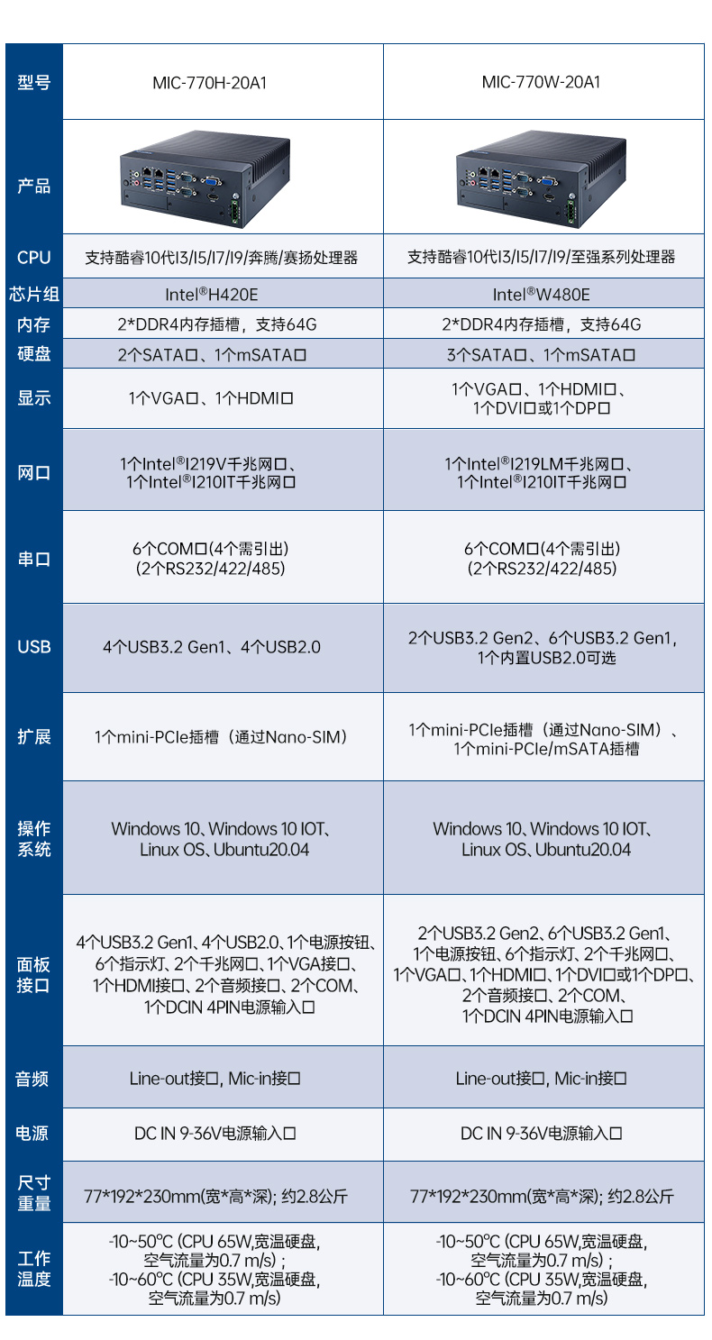 酷睿8/9代研華工控機,多USB口工控機,MIC-770Q-00A2.jpg