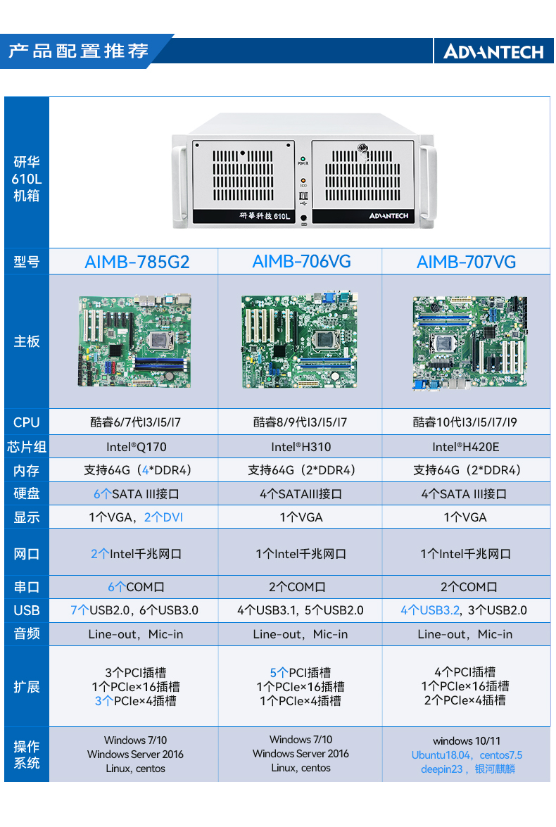 研華4U工控機(jī),機(jī)器視覺工業(yè)電腦,IPC-610L-708G2.jpg