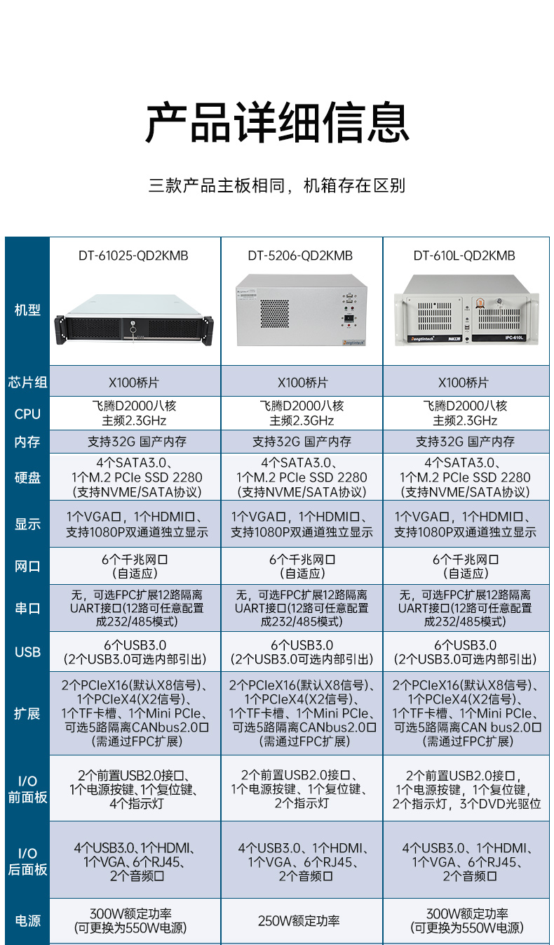 國產(chǎn)化4U工控機,飛騰D2000工業(yè)電腦,DT-610L-QD2KMB.jpg