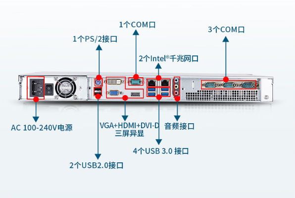 1U工控機端口.png