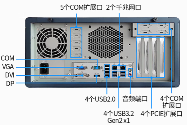 4U立式工控機端口.png