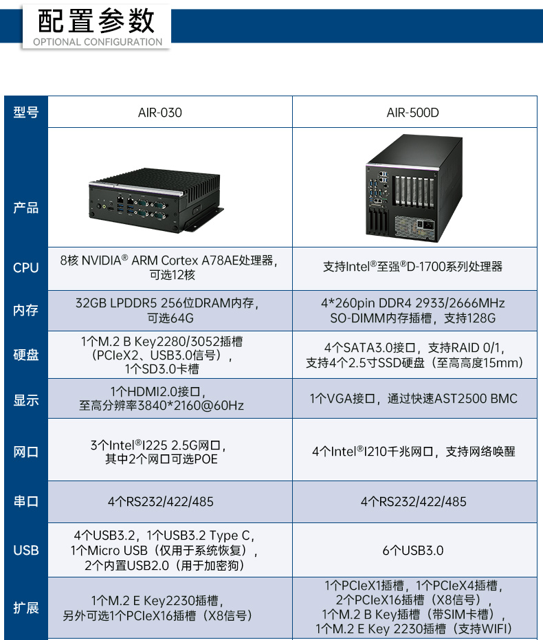 研華高性能邊緣計算工控機(jī),搬運(yùn)機(jī)器人導(dǎo)航分析ai解決方案,AIR-030.jpg