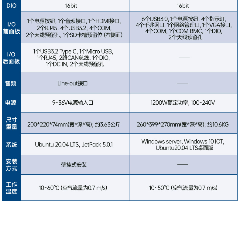 研華高性能邊緣計算工控機(jī),搬運(yùn)機(jī)器人導(dǎo)航分析ai解決方案,AIR-030.jpg