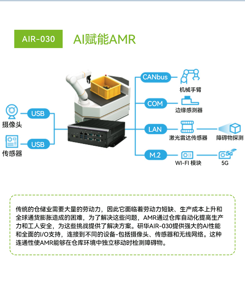 研華高性能邊緣計算工控機(jī),搬運(yùn)機(jī)器人導(dǎo)航分析ai解決方案,AIR-030.jpg