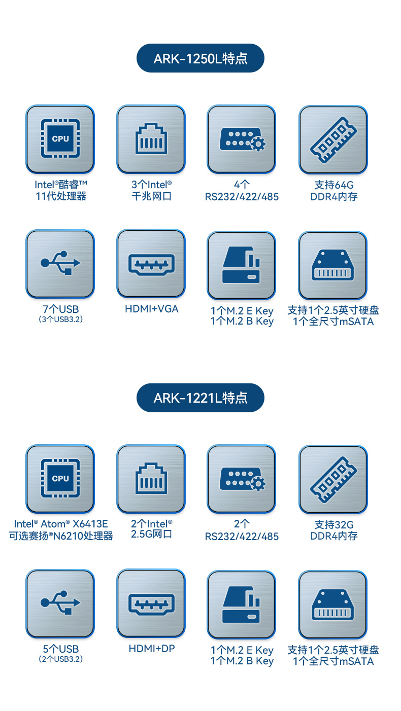 研華嵌入式工控機,酷睿11代I5工業(yè)電腦主機,ARK-1250L.jpg