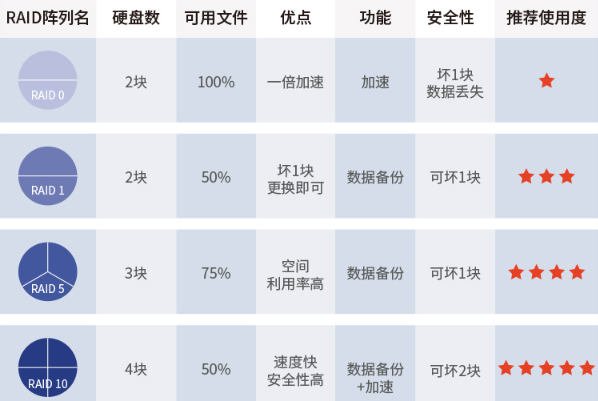 硬盤RAID陣列.png