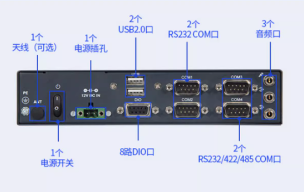 東田嵌入式工控機端口.png