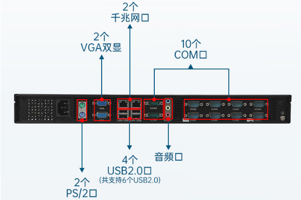 東田1U工控機(jī)端口.png