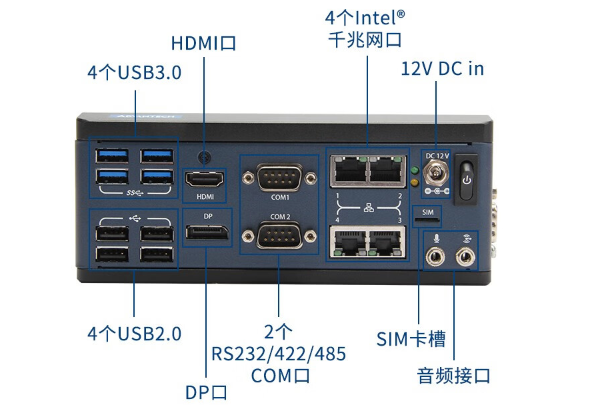 嵌入式工控機(jī)端口.png