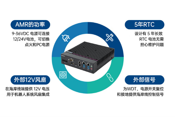 嵌入式工控機功能.png