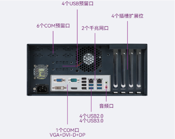 研華嵌入式工控機端口.png