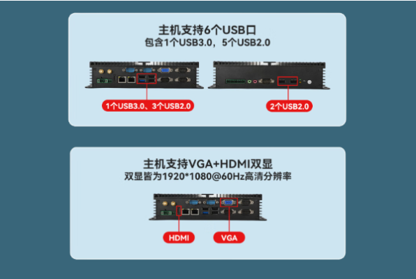 東田無風(fēng)扇迷你工控機端口.png
