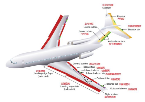 航空航天的加固級軍用計算機應(yīng)用.png